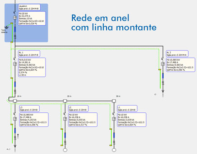 Rede em anel com linha montante