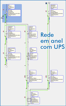 Rede em anel com UPS