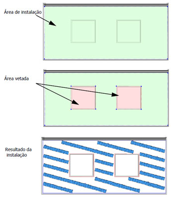 Áreas de colocação automática