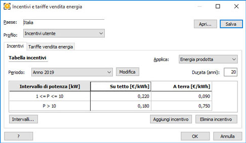 Incentivazione personalizzabile